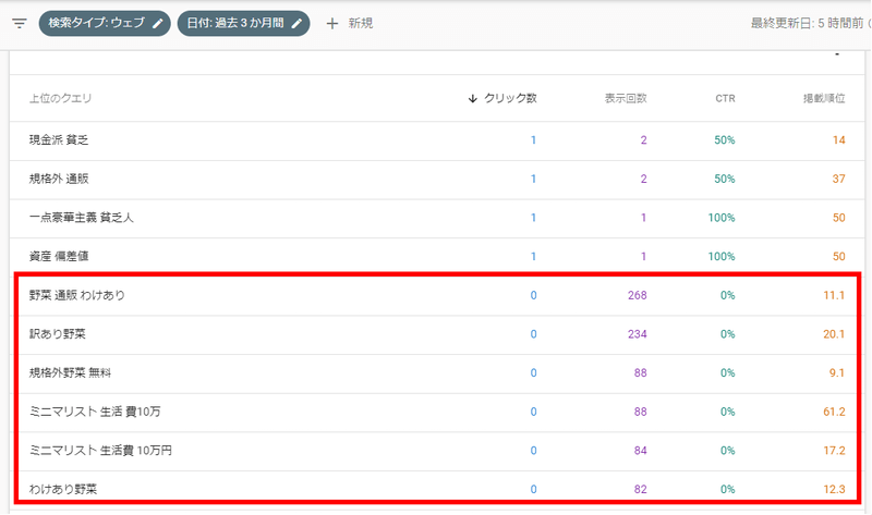 サーチコンソールでCTRの低いキーワードを発見