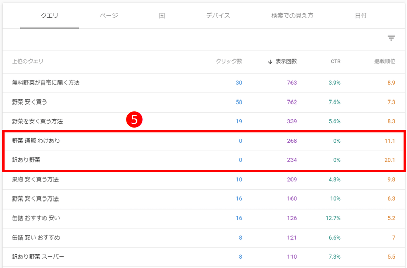 サーチコンソールで惜しい順位のクエリ