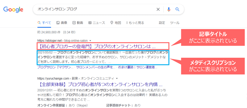 SERPs（検索結果ページ）のタイトルとメタディスクリプションの表示の事例