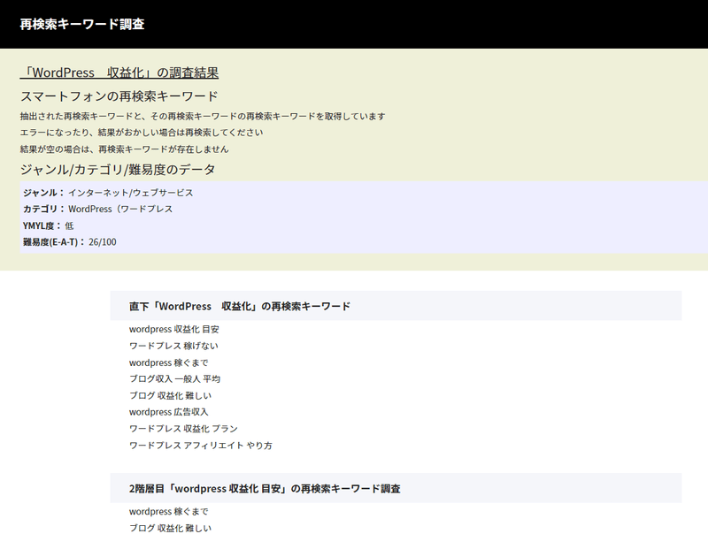 再検索キーワード調査で「wordpress 収益化」を調査した結果