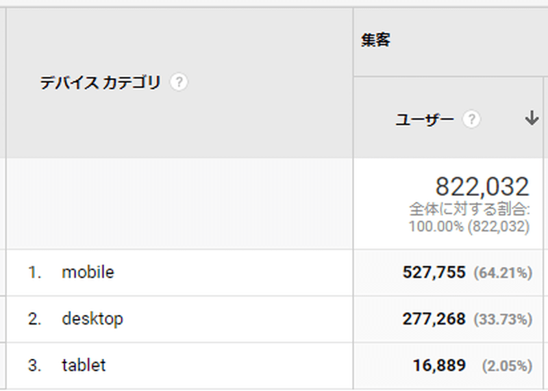 Webサイトの閲覧デバイスのレポート画面をキャプチャ