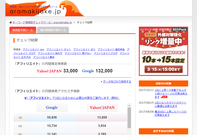 aramakijyakeでキーワードボリュームを調査した結果